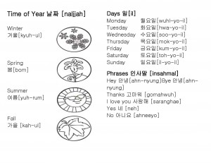 Korean Culture Camp 2