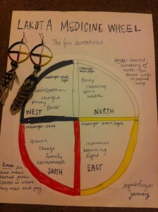 Description of traditional Medicine Wheel