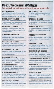 The August 17, 2015 edition of Forbes ranked Colorado College third in Most Entreprenuerial Colleges, part of their “America’s Top 200 Colleges” feature (page 90 of Forbes).