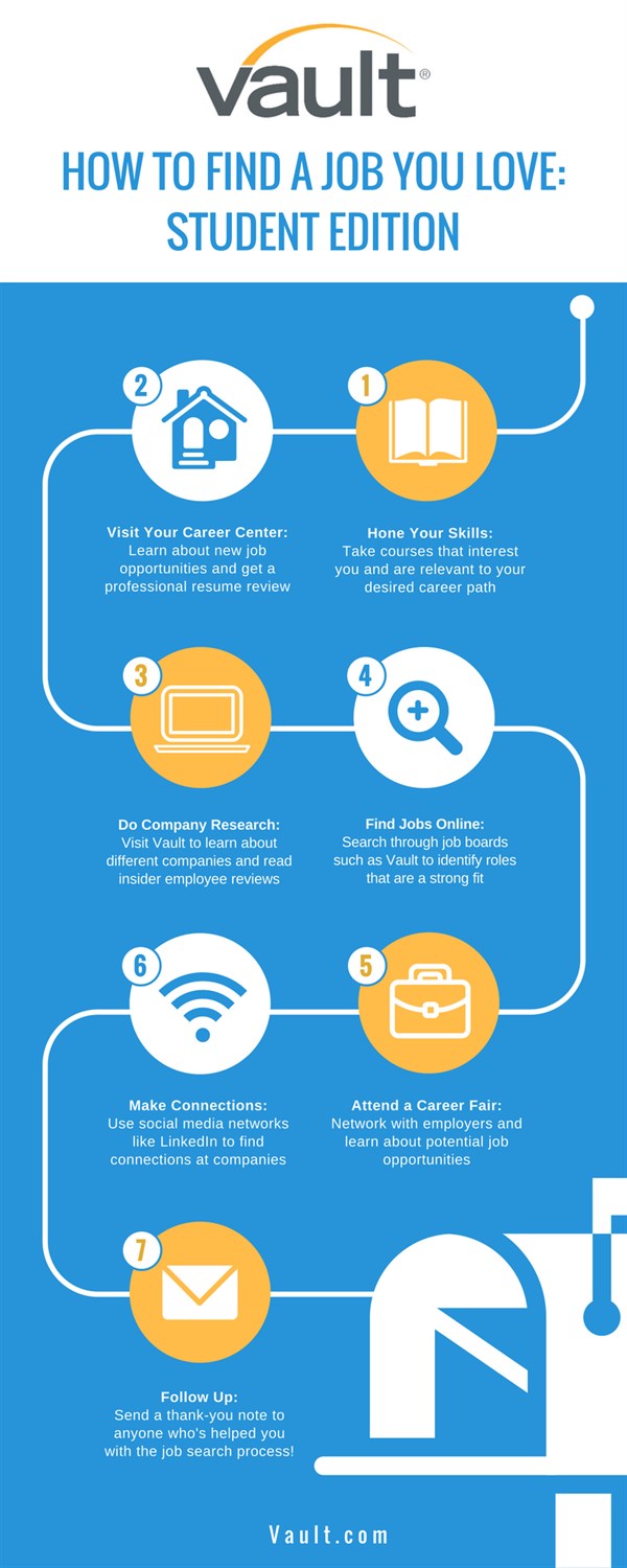 How to Find a Job You Love CC Career Chronicles