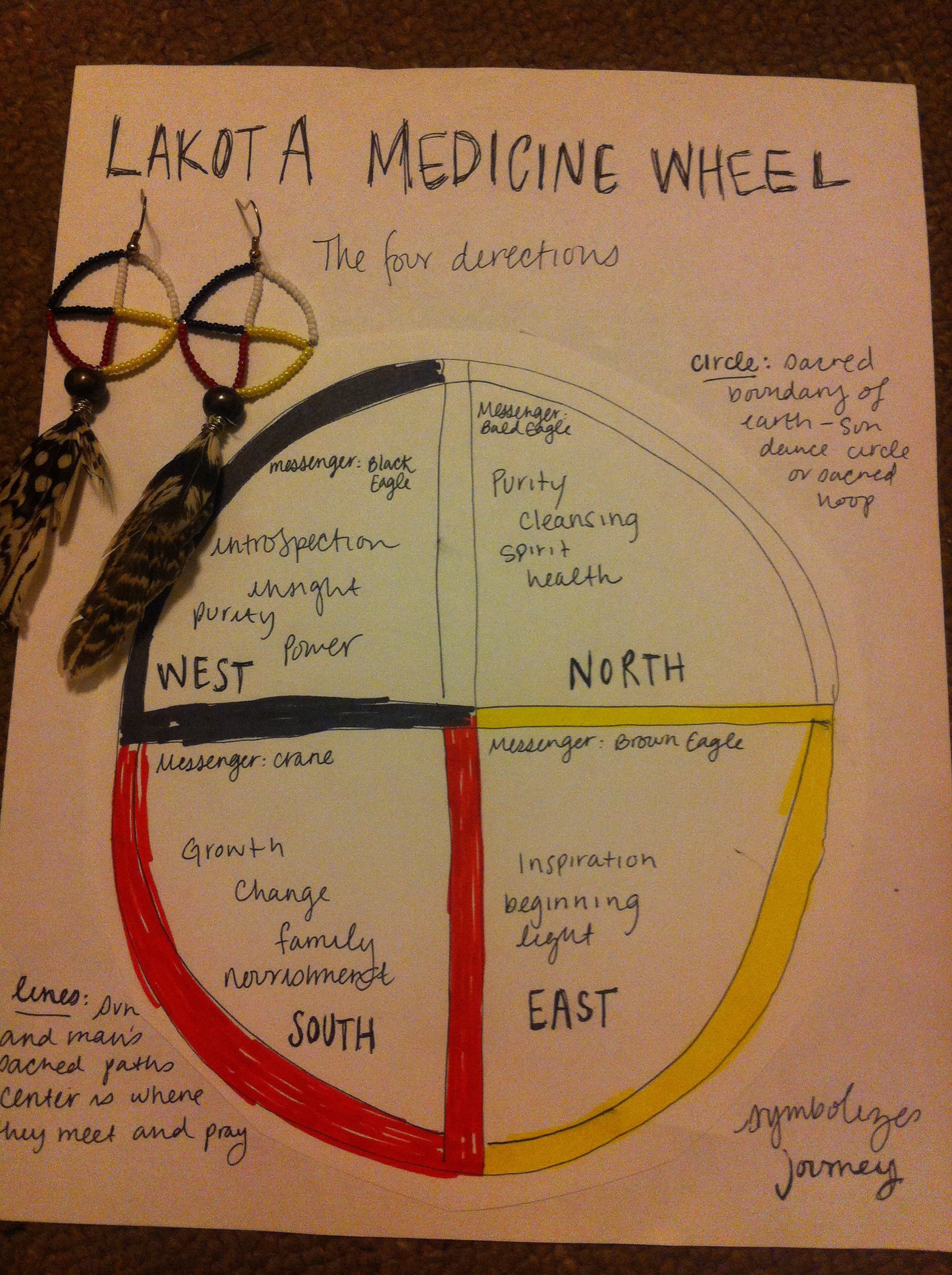 Native American Medicine Wheel Drawings - MedicineWalls